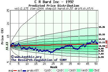 Predicted price distribution