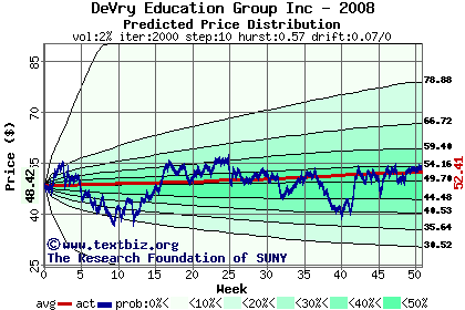 Predicted price distribution